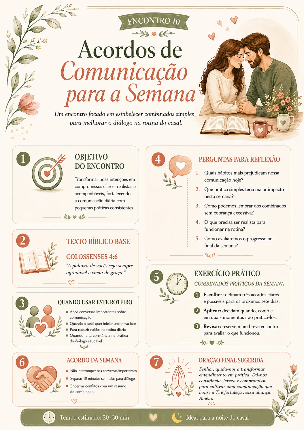 Encontro 10: Acordos de Comunicação para a Semana